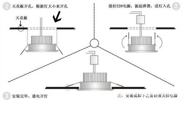 复合机与感应筒灯安装间距要求