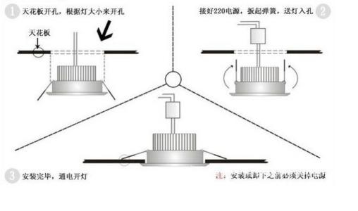 卡圈与感应筒灯安装间距要求