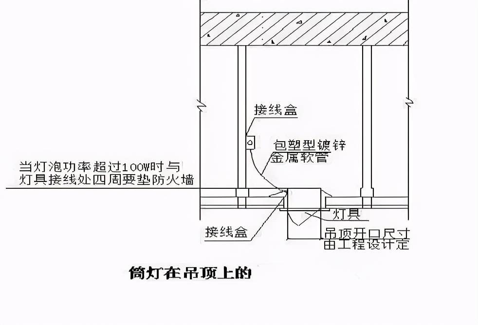 坚果/干果与感应筒灯怎么预留线