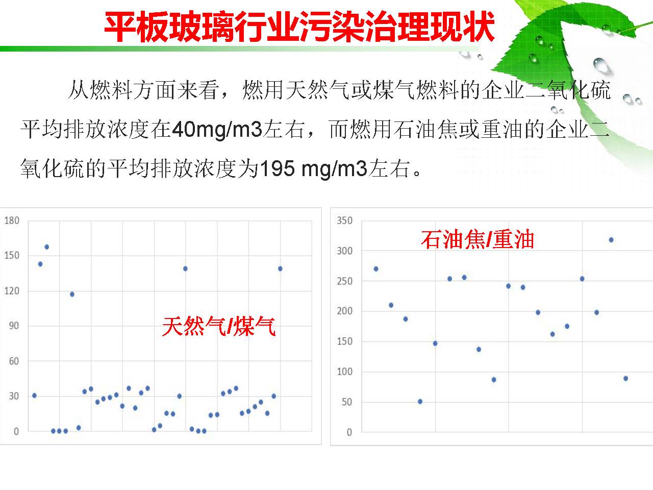 膨松剂与平板玻璃行业