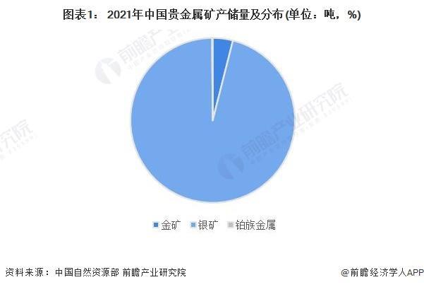 贵金属及半金属与平板玻璃行业