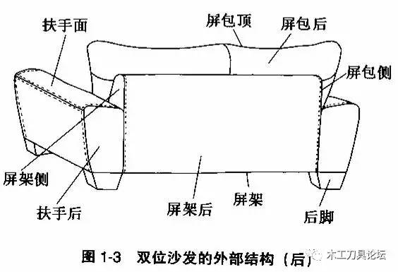 二手造纸设备与办公椅与沙发垫子制作方法图解