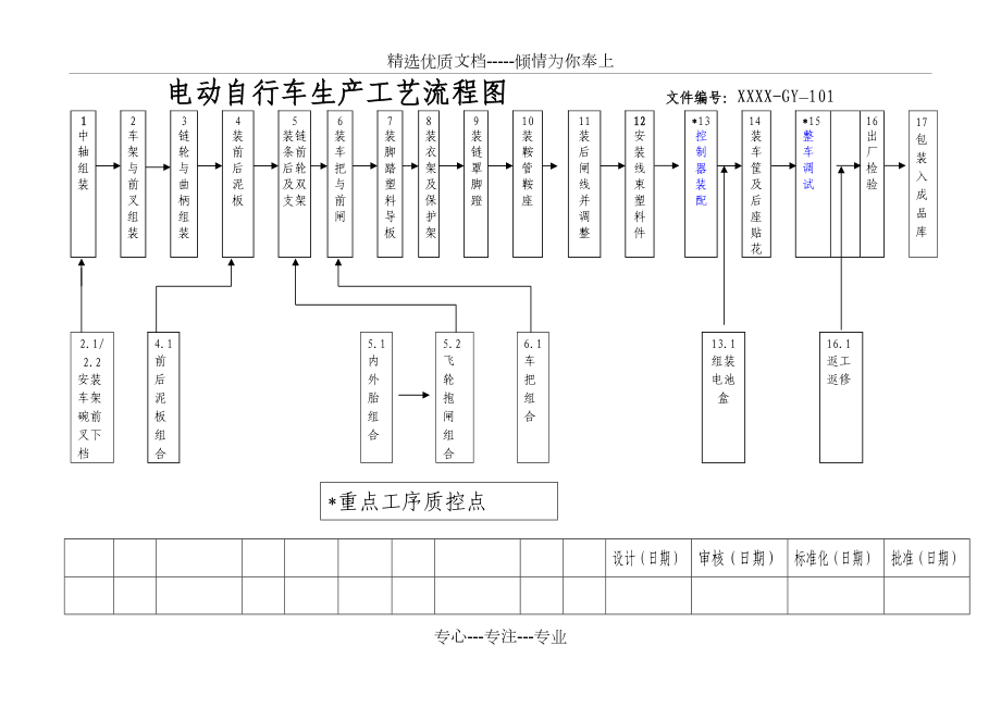 电动车与草帽机器生产流程