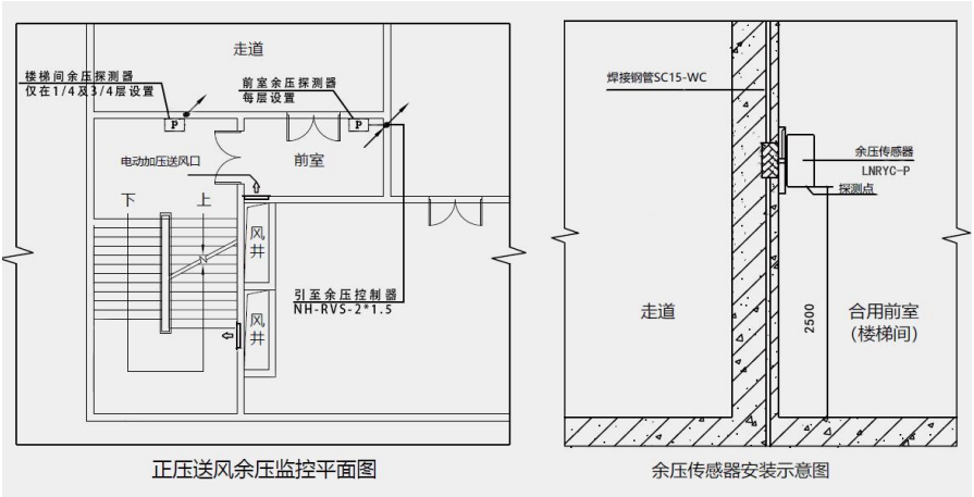 相框/画框与消防通风压力传感器安装位置