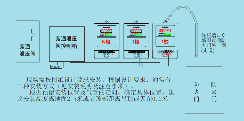 软陶与消防通风压力传感器安装位置