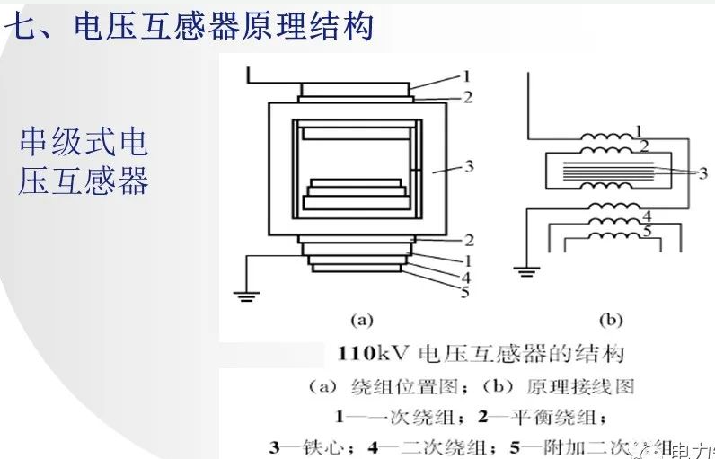 电压互感器与风道压力传感器