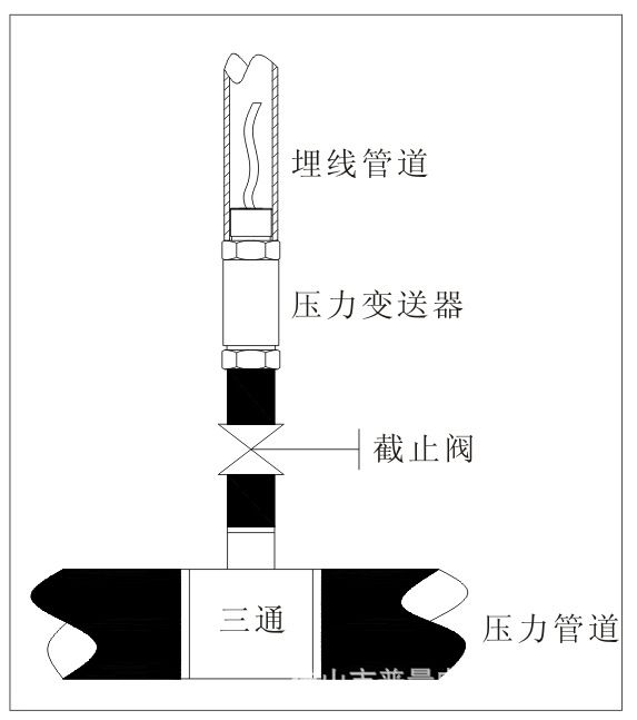 非金属管材与风道压力传感器