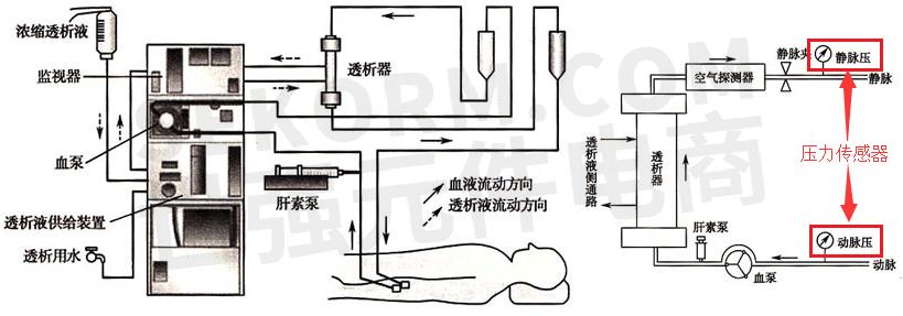 制袋机与消防通风压力传感器原理及应用