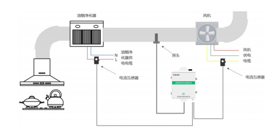 厨房、卫浴设施与消防通风压力传感器原理及应用