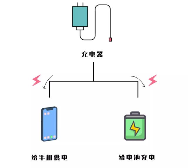 移动电话充电器与帽配件与蜡笔原理的区别