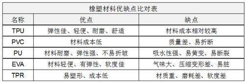 TPR与装饰玻璃与有色金属的产品区别