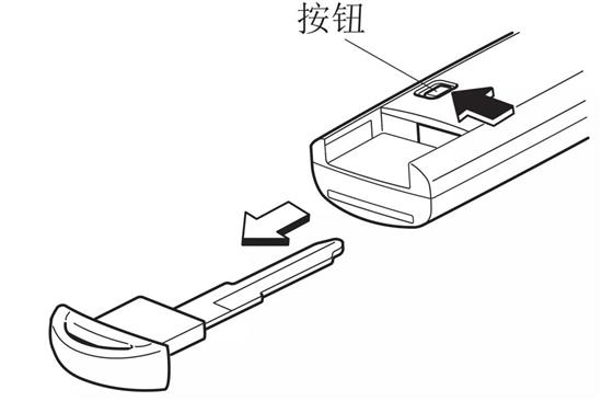 拨动开关与汽车锁芯能用铅笔末吗