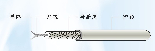 绝缘导线与汽车锁芯能用铅笔末吗