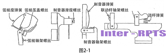 其它环境检测仪器与车锁部位和锁连带的金属丝