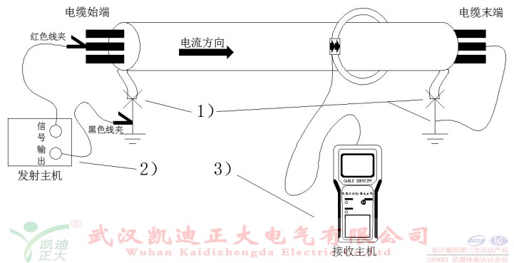 复示仪与电话线怎么编