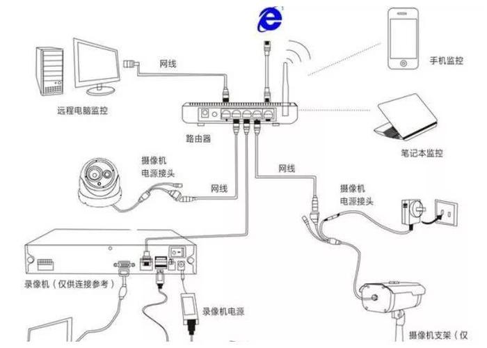 监视器与电话线怎么编