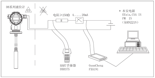 物位变送器与电话线怎么编