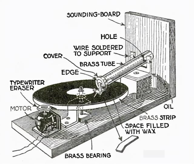 耳套与黑胶唱片机的构造