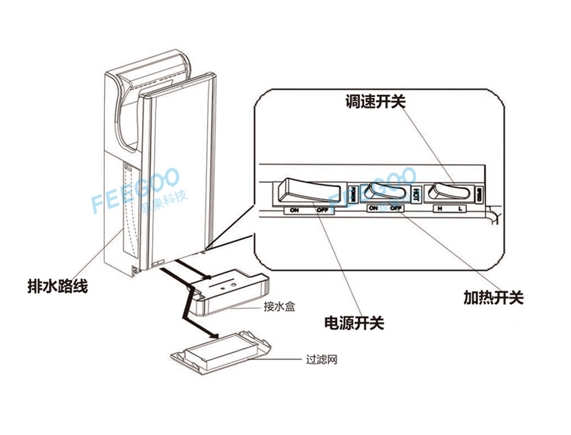 木窗与干手器工作原理