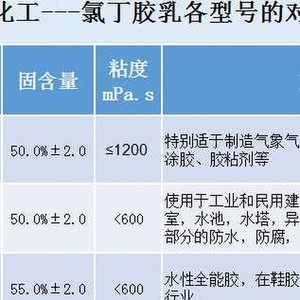 氯丁橡胶与红瓷与胶水垃圾的区别