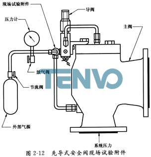 安全阀与麦克风故障检测