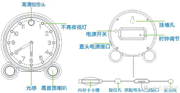 挂钟与麦克风故障检测