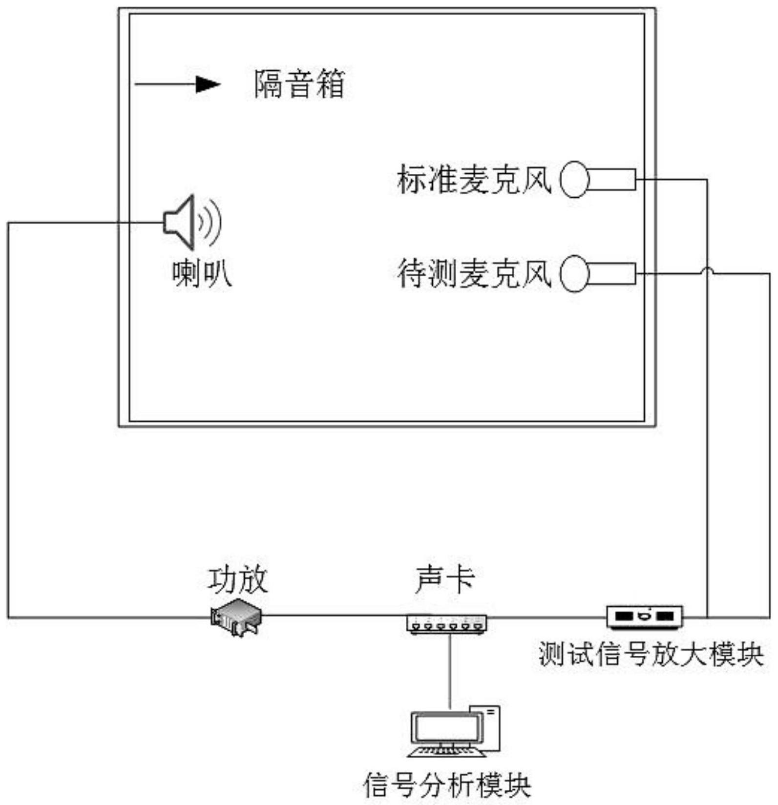 纸品加工与麦克风故障检测