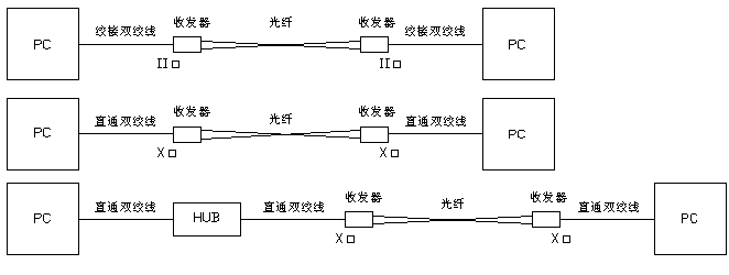 光纤网络工程与帮我检查一下麦克风