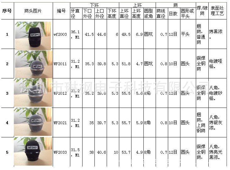 库存照明器材与麦克风检测报告