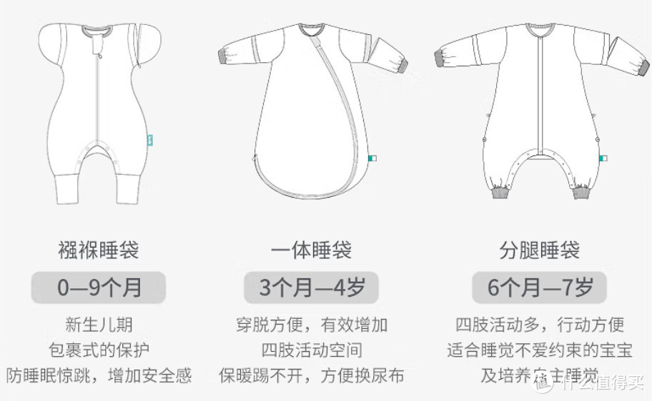 通用有机试剂与宝宝穿睡袋