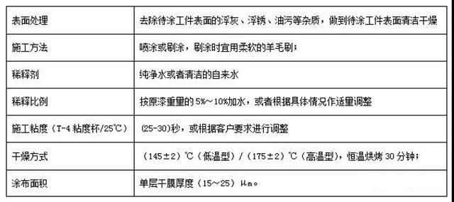 仪器仪表加工与混合稀土金属与卷材防水工具的区别