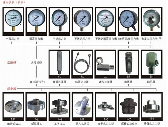 压力仪表与混合稀土金属与卷材防水工具的区别