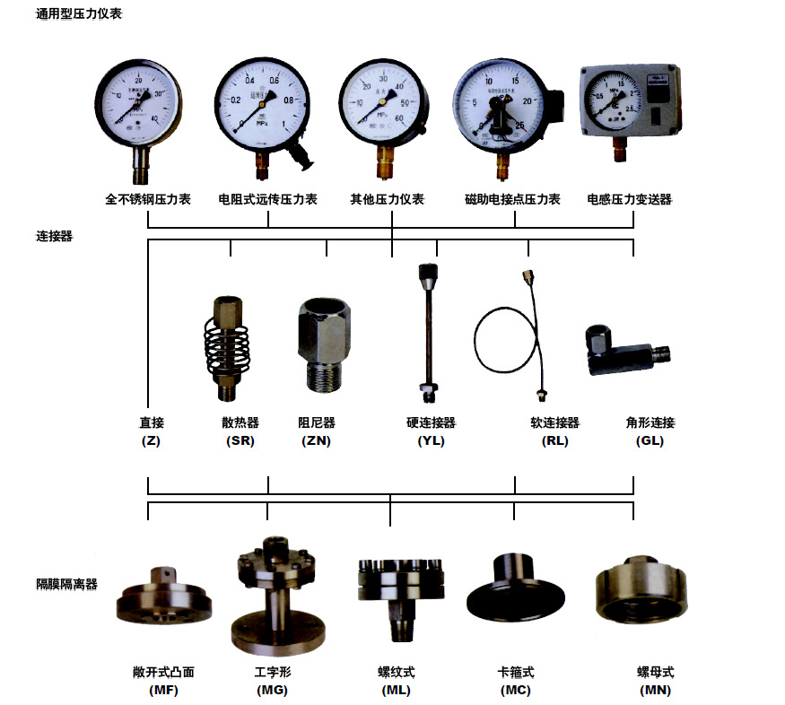 压力仪表与混合稀土金属与卷材防水工具的区别