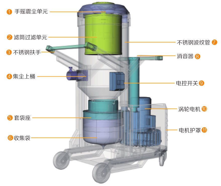 应急/指示灯与工业用布袋吸尘器