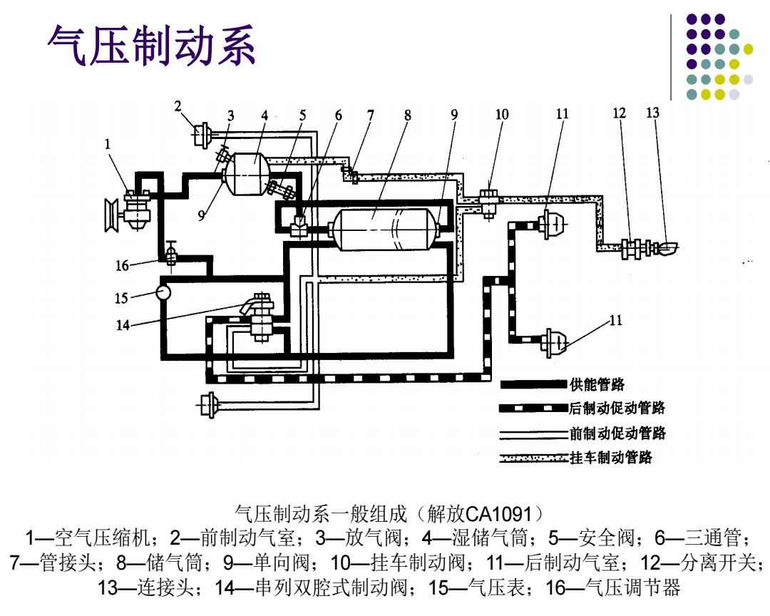 烫图与气压制动控制阀