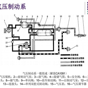 烫图与气压制动控制阀