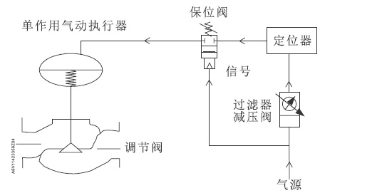 贝壳动物与压力控制阀的气路图