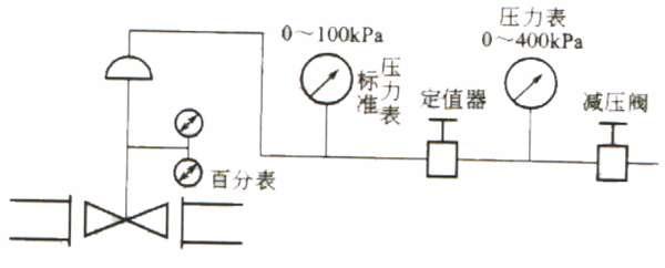 过滤材料与压力控制阀的气路图