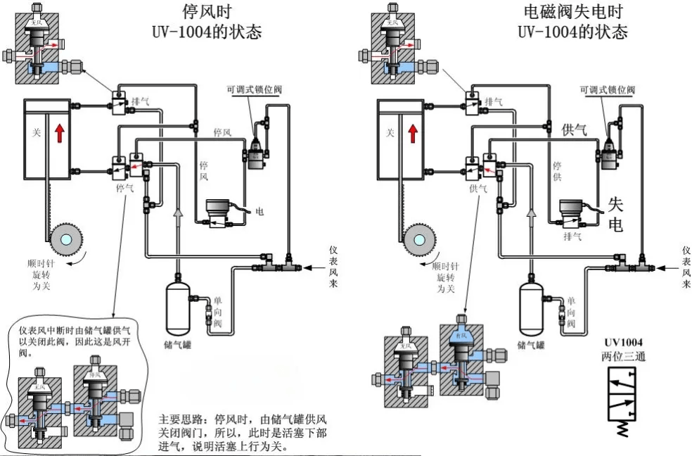 包装材料与压力控制阀的气路图