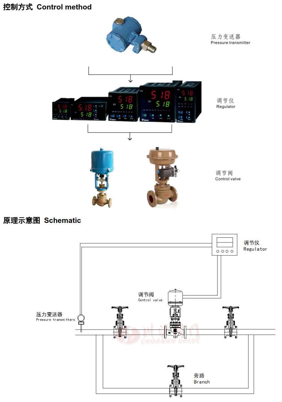 其它分离设备与气动压力控制器开关