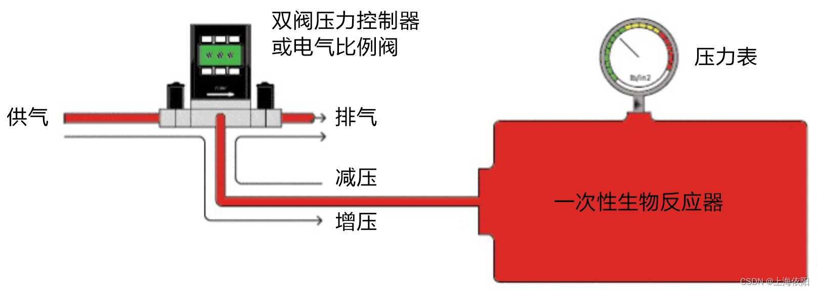 提包/手袋与压力控制器与气动阀的缺点有哪些