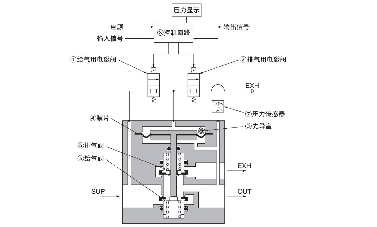 烟机配件与压力控制器与气动阀的缺点有哪些