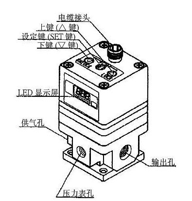 宠物玩具其它与压力控制器与气动阀的缺点有哪些