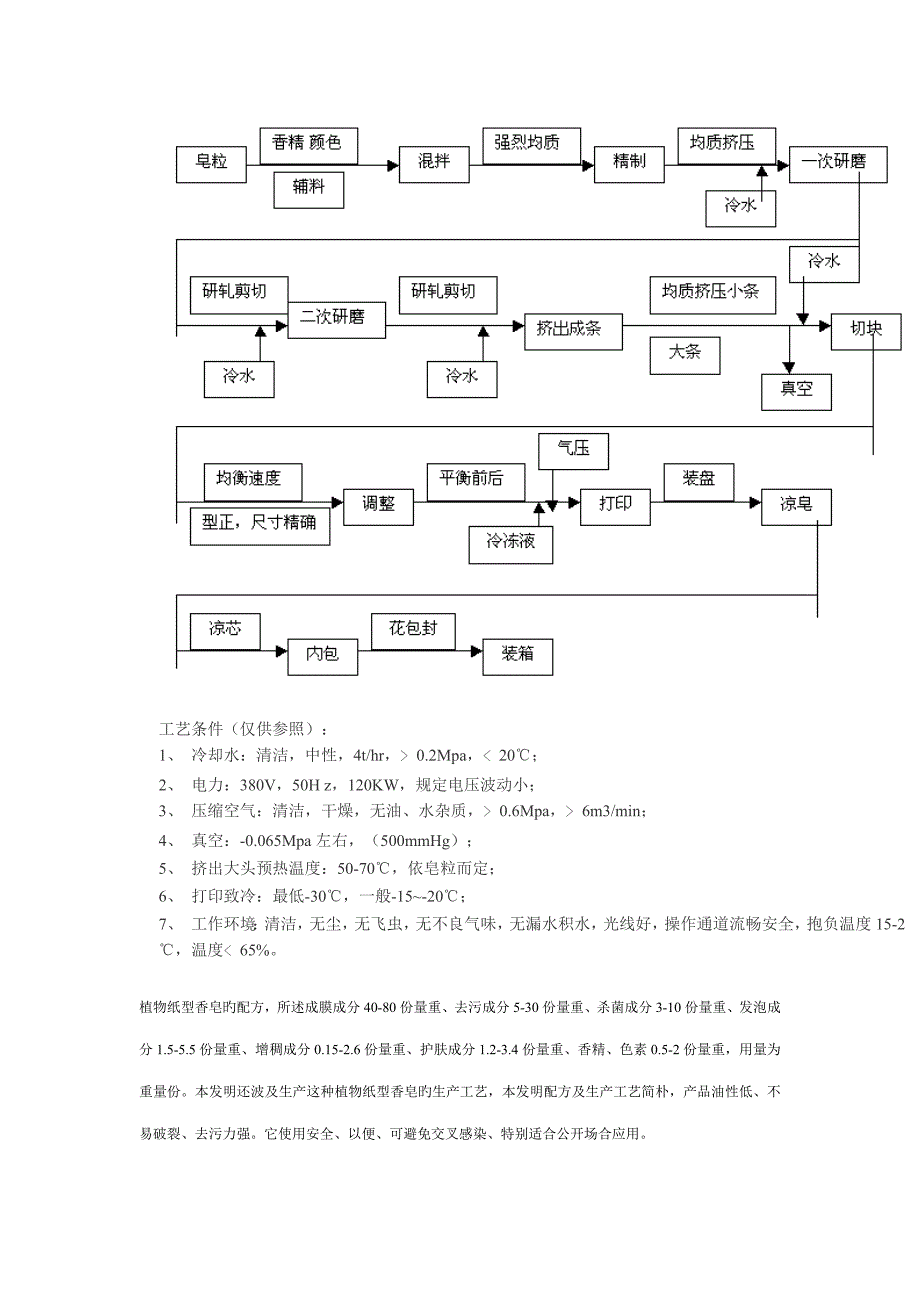 电梯及配件与肥皂的生产工艺