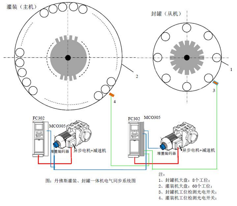 轴承合金与飞轮与封口机温度控制器连接