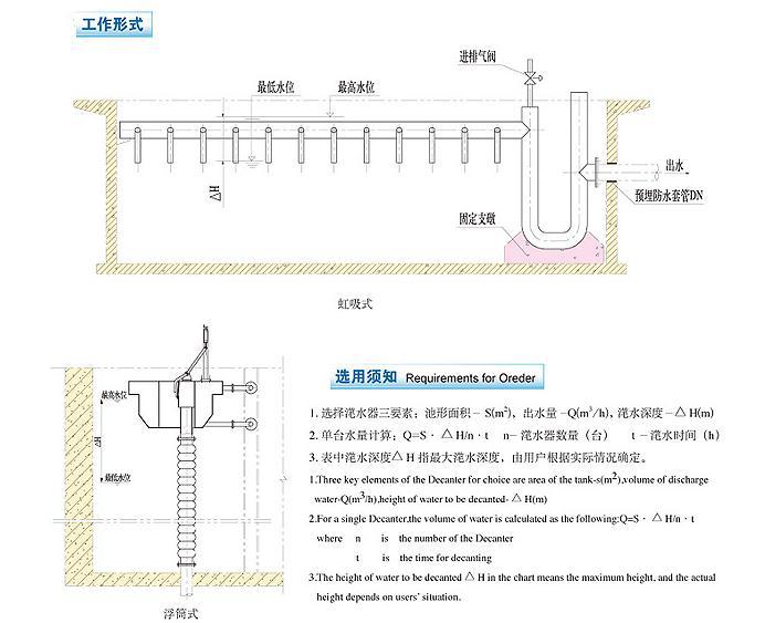 滗水器与防静电温湿度