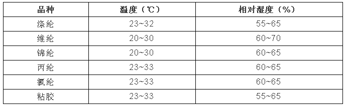 氨纶与防静电温湿度