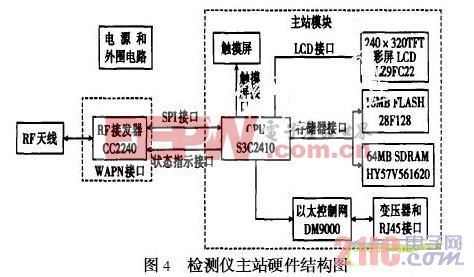 休闲鞋与棉毯与信号发生器与液位模块的关系是