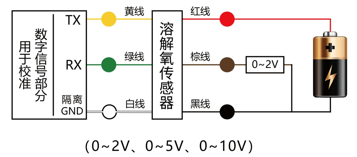 手套与棉毯与信号发生器与液位模块的关系是