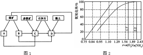 原煤与棉毯与信号发生器与液位模块的关系是